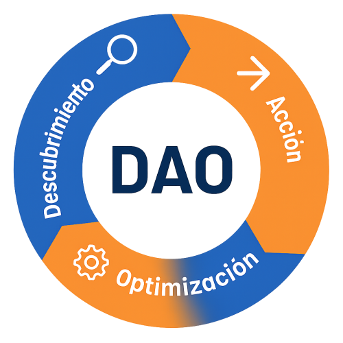 dao